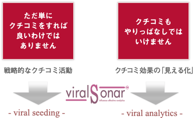 viral-sonar᡼